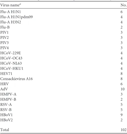 TABLE 1 Conﬁrmed positive clinical samples used in this study