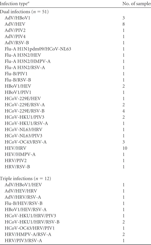 TABLE 2 Comparison of the results of CRV-MS and consensus PCR/RT-PCRa