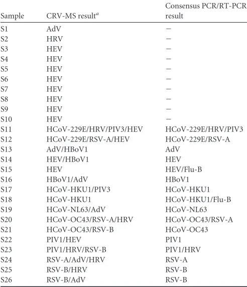TABLE 4 Discordant results of two methods