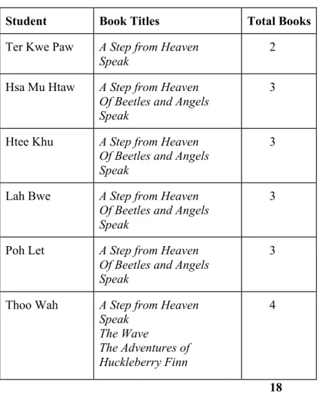 Table 1: Students and Text Titles 