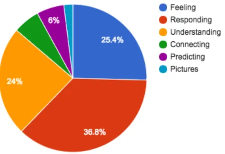 Figure 1: Thoo Wah Text Analysis 