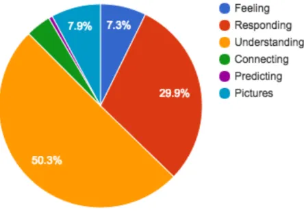 Figure 2: Lah Bwe Text Analysis 