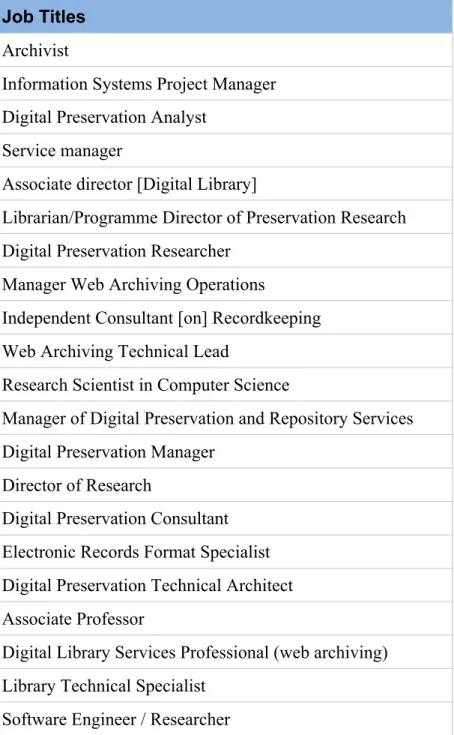 Table 3.6.1. Reported participant job titles (references to location removed).  