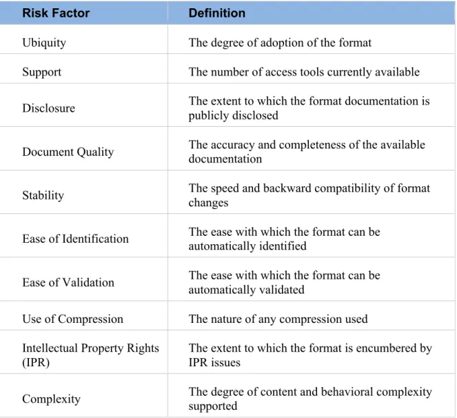 Table 2.4.2. File format risk factors created for the Plato 2 tool. (Becker, 2008, p. 9) 