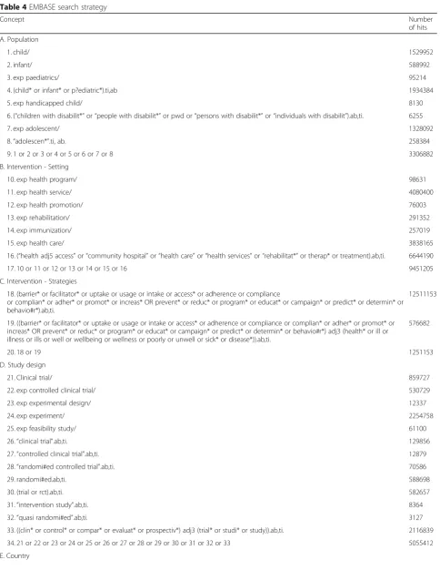 Table 4 EMBASE search strategy