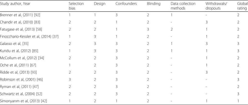 Table 4 EMBASE search strategy (Continued)