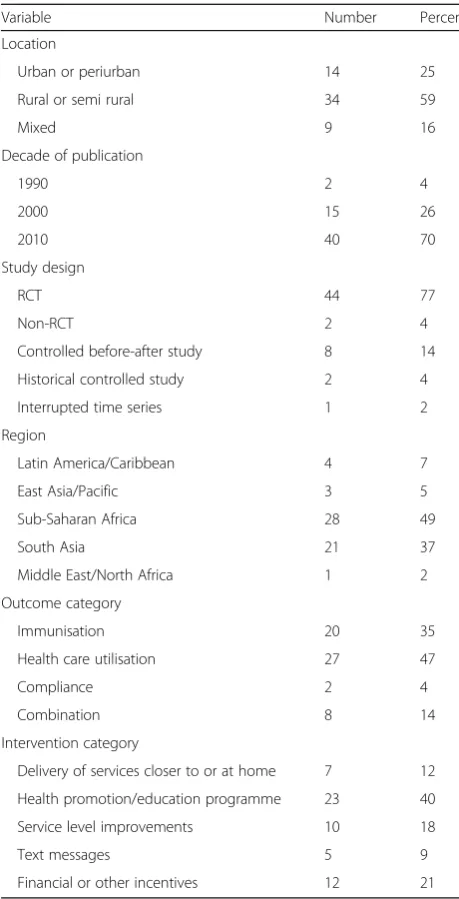 Table 1 Characteristics of included studies