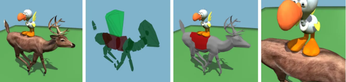 Figure 1.11: Layered Representation and Collision Detection. From left to right: Contact between the bird and the deer, with skin deformations on the back of the deer; Proxies used for hierarchical pruning of collision queries, with potentially colliding p