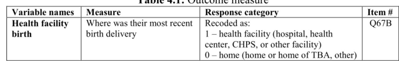 Table 4.1: Outcome measure  