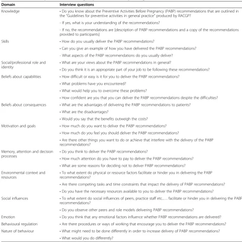 Table 1 Schedule of questions for focus groups and the corresponding theoretical domains