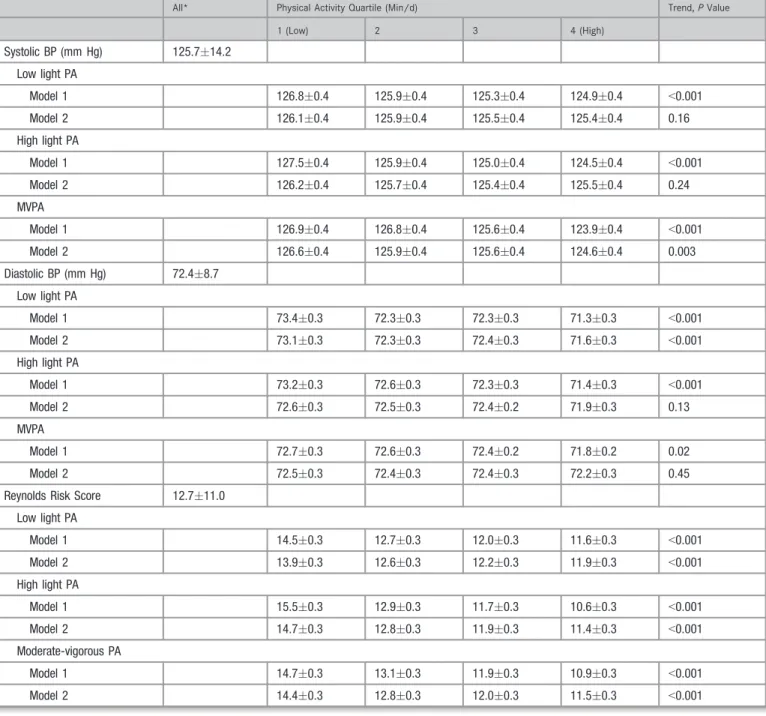 Table 3. Continued