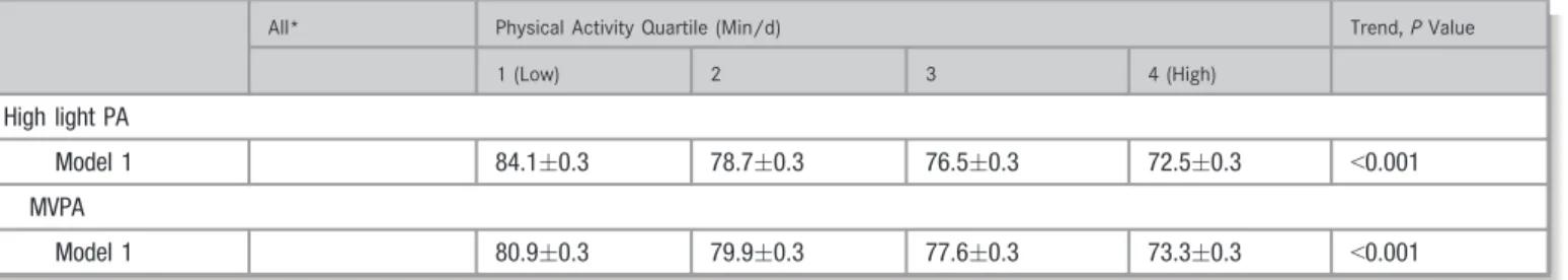 Table 4. Continued