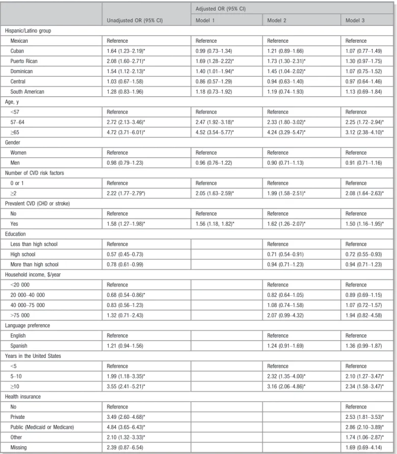 Table 5. Sociodemographic, Acculturation, and Health Care Factors Associated With Differences in Statin Use Among the Hispanic/Latino Population at High Cardiovascular Risk