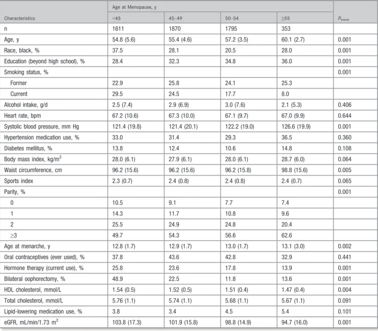Table 3 summarizes the characteristics of the 3 prospective studies included in the meta-analysis