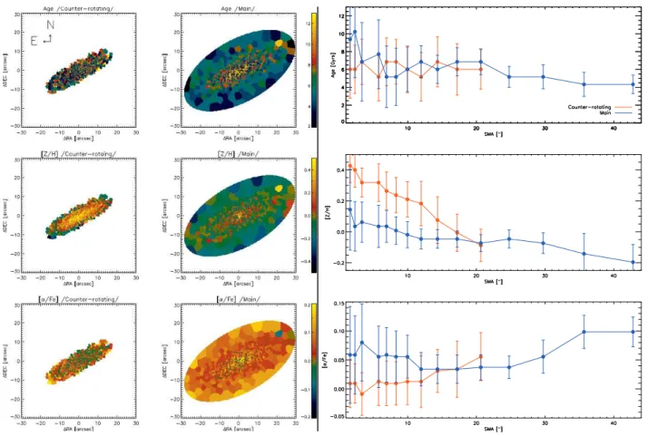 Fig. 12. Single stellar population properties for NGC 448 recovered by fitting the Thomas models