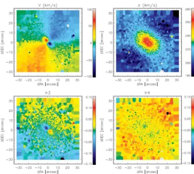 Fig. 4. Fit to the CaT spectral region for a bin approximately 9 arcsec roughly along the major axis of the centre of the NGC 448 field where the two distinct kinematic components have absolute velocity difference of ∼ 212 km s −1 