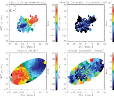Fig. 6. The extracted kinematic maps without imposing any priors on the fractional light contribution for NGC 448