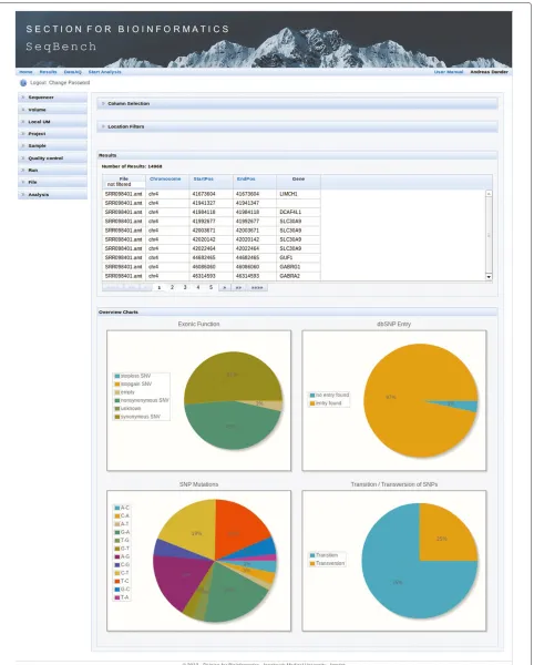 Figure 2 Screenshot of SeqBench. The presented result view shows applied location filtering, sorting, and dynamic column selection options