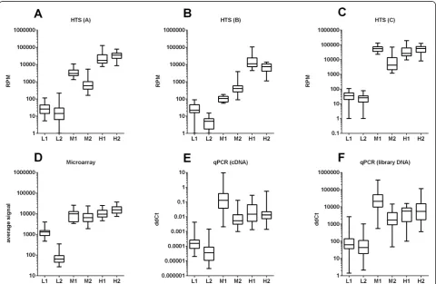 Table 2 Correlation of mean miRNA expression