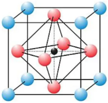 Figure 2.2: Atomic structure of STO at room temperature. The blue atoms cor- cor-responds to Sr, the black atom to Ti and the red atoms represent to oxygen