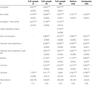Table 4 OLS estimates for logarithmic gross hourly wages, 1993-2009