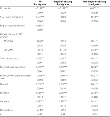 Table 5 OLS estimates for logarithmic gross hourly wages by language of origin group,1997-2009