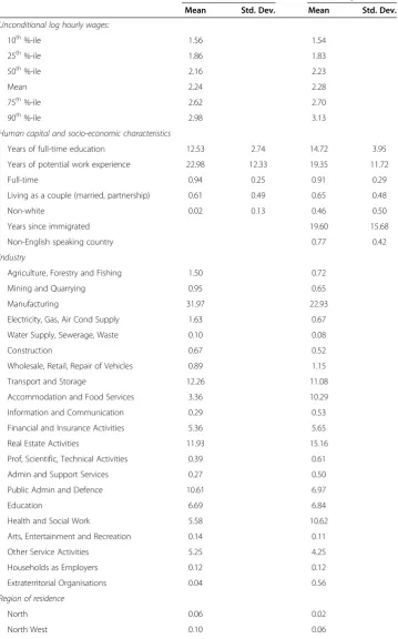 Table 3 Summary statistics of analytical sample