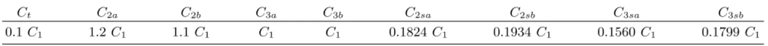 TABLE S3. Proposal for a set of parameters that satisfy the requirements of a quantum router, given in terms of the capacitance C 1 = 10 −9 e ~ 2 F