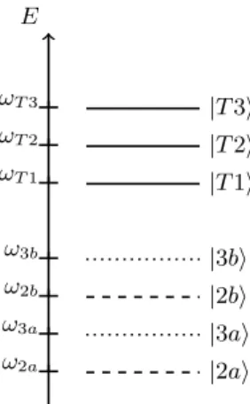 FIG. 2. Schematic representation of the energy spectrum of the Hamiltonian in Eq. (2)
