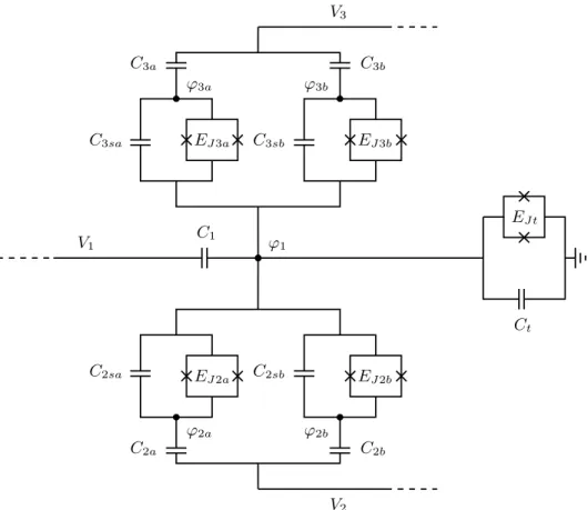 FIG. S4. Circuit QED device proposed to operate as a quantum router. This device is composed of four SQUIDs, each with a capacitor (C 2sa , C 2sb , C 3sa , C 3sb ) and a pair of Josephson junctions (with energies E J 2a , etc.)