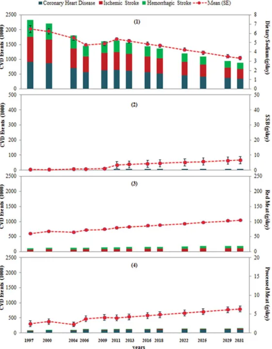 Figure 1. CVD attributable to 17 individual risk factors (thousands) in 2011