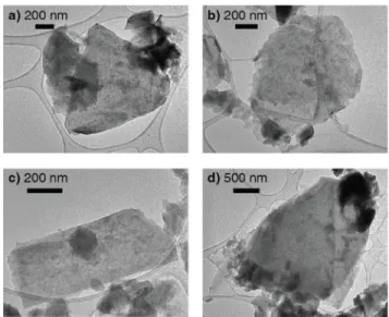Figure S4. Low-resolution transmission electron  microscopy images of flakes of 2D Ca 2 N
