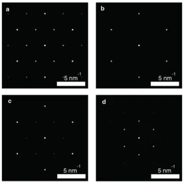 Figure S5. Simulated diffraction pattern of a) monolayer  Ca 2 N, b) trilayer Ca 2 N, c) Ca 2 N with stacking sequence  ABC-ABC-ABA-ABC-ABC, d) Ca 2 N with stacking  sequence ACC-ACC-ABA-CBB-BAB looking down the  [001] zone axis