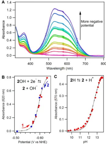 Figure 1. Scheme illustrating the hydricity of reference complex [Cp*Ir(bpy-COO)(H)] − (2H) and thermochemical cycles that establish aqueous hydricity of Ir and Ru hydrides.