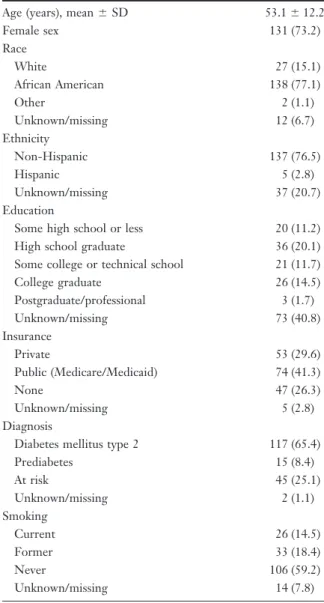 Table 2. Diabetes Risk Factor Prevalence
