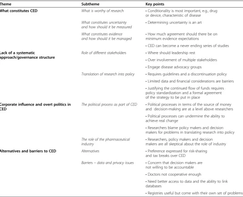 Table 1 Key points from the interviews
