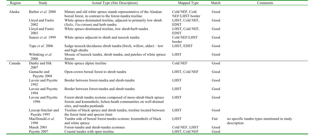 Table A. 1. 5. Correspondence between Site Vegetation and Present Vegetation Map 