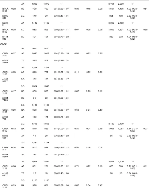 Table 2 (Continued)