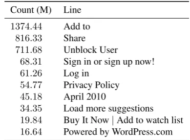 Table 3: Data statistics after preprocessing