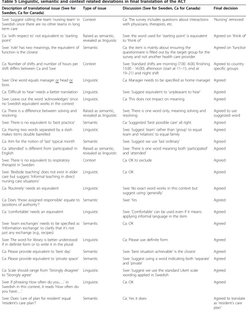 Table 5 Linguistic, semantic and context related deviations in final translation of the ACT
