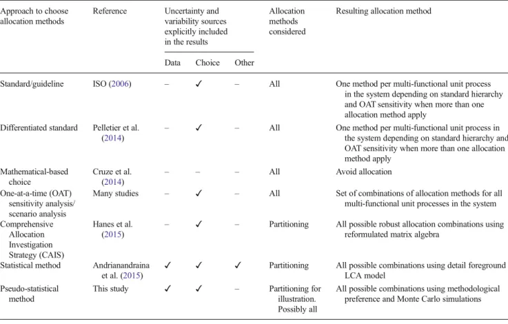 Table 1 Approaches to choose among allocation methods and to deal with other sources of uncertainty and variability Approach to choose