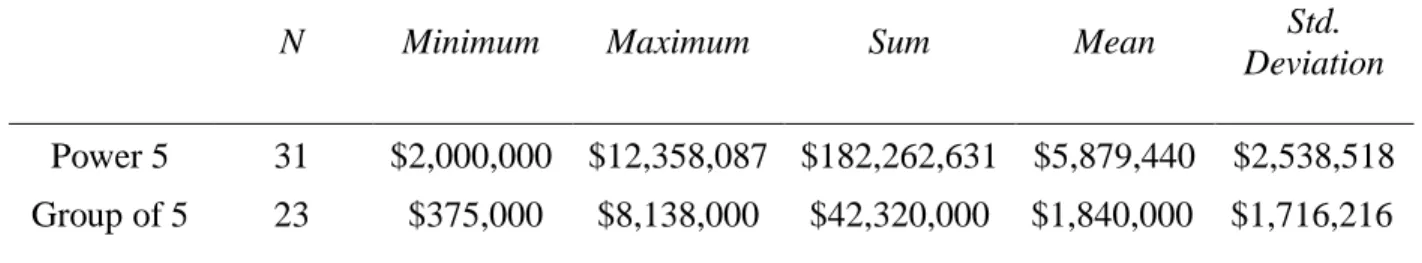 Table II  