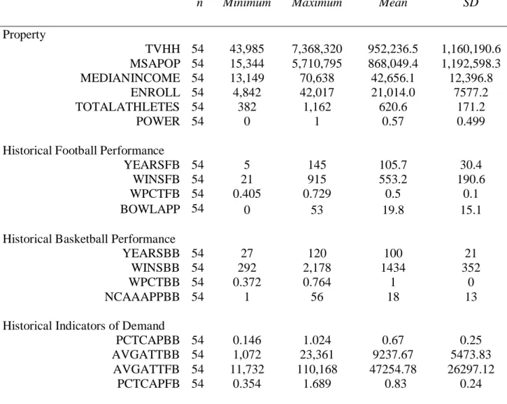 Table VI  