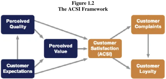 Table 1.2 articulates the one-to-one correspondence of the focal framework presented in  Figure 1.1 to the ACSI framework