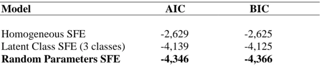 Table 2.4  Validation Analysis   Model Comparison Statistics 