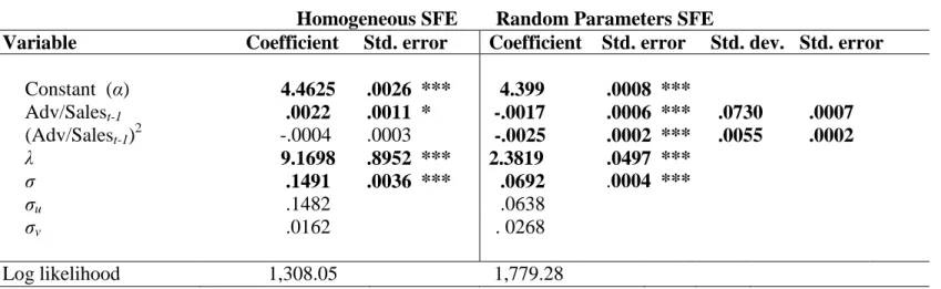 Table 2.7  Validation Analysis   Results of Alternative Models: Impact on ACSI 