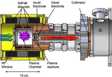 Figure 3.4: Schematic drawing of the LENA electron cyclotron resonance ion source courtesy of Ref