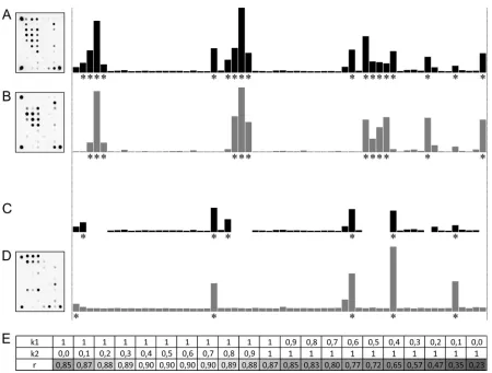 FIG 2 Analysis of the mixed proﬁle. For every proﬁle, hybridization pictures and corresponding normalized ﬂuorescence intensities are shown