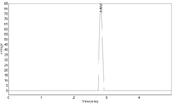 Fig-No-31: More Organic Mobile Phase Chromatogram 