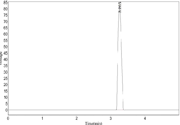 Fig-No-2:  Standard Chromatogram -2 